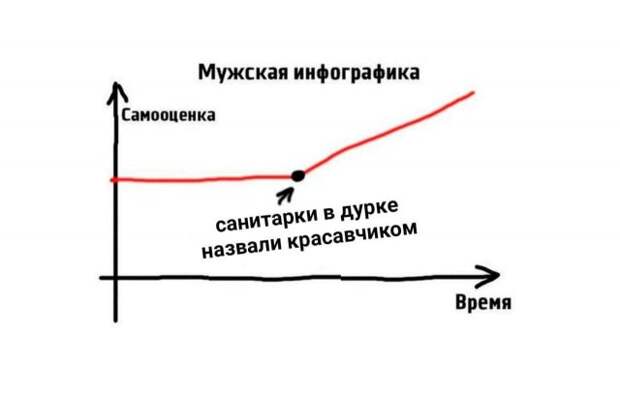 Мемы и приколы про &quot;это&quot;