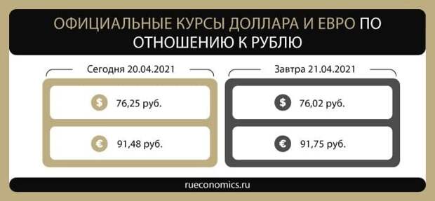 Банк России понизил курс доллара на 21 апреля