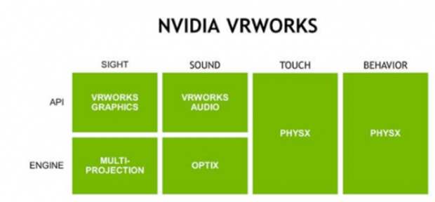 NVIDIA стремится улучшить визуальные и звуковые эффекты в виртуальной реальности