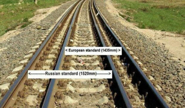 Стратегия в действии, или почему в России рельсовый путь шире