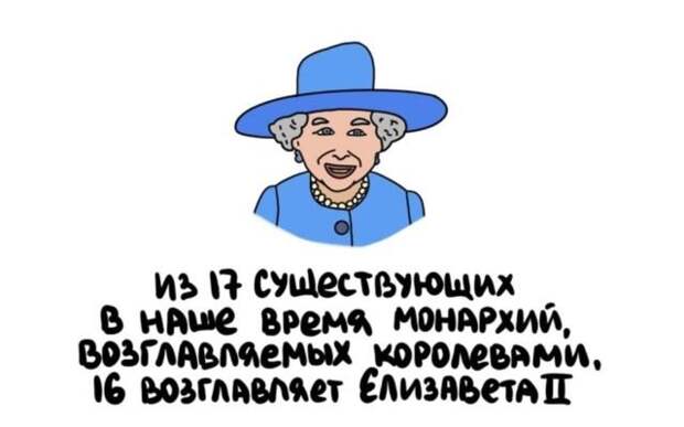 Короткие интересные факты обо всем