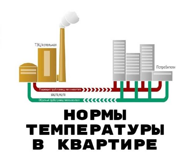 Услуги сантехника в Москве и Московской области