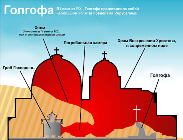 676813_Plan_of_golgotha (548x419, 72Kb)