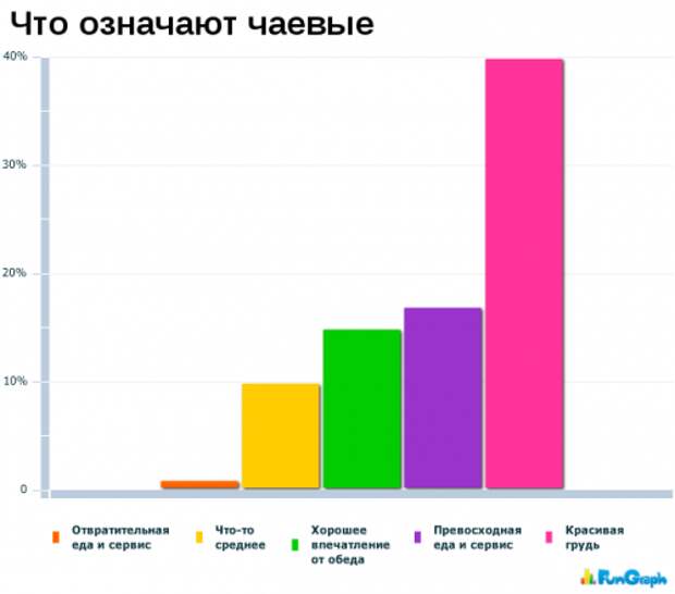 Прикольные графики и диаграммы (14 фото)