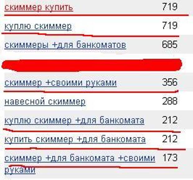 Хищение с банковских карт