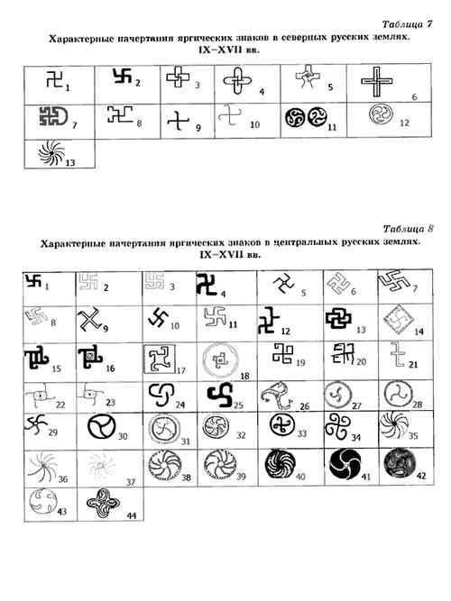 Ведические символы на Руси. Одежда на Руси