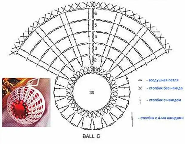Шар крючком схема и описание