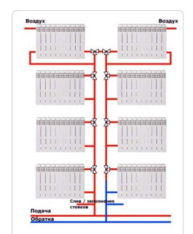 Услуги сантехника в Москве и Московской области