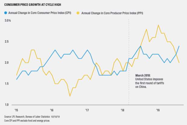 consumer-inflation-growth_1