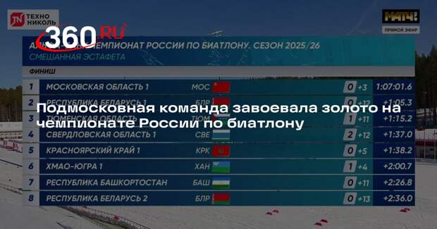 Подмосковные спортсмены отличились на чемпионате России по биатлону