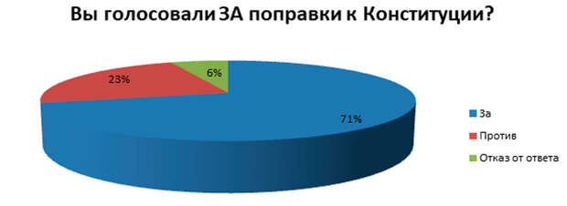 Инфографика Телеканал Царьград