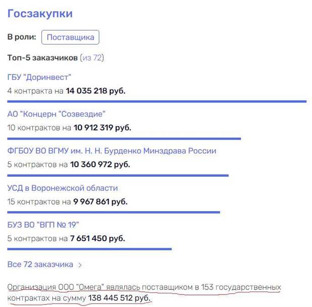 Курдюков денег Павла Астахова Курдюков денег Павла Астахова