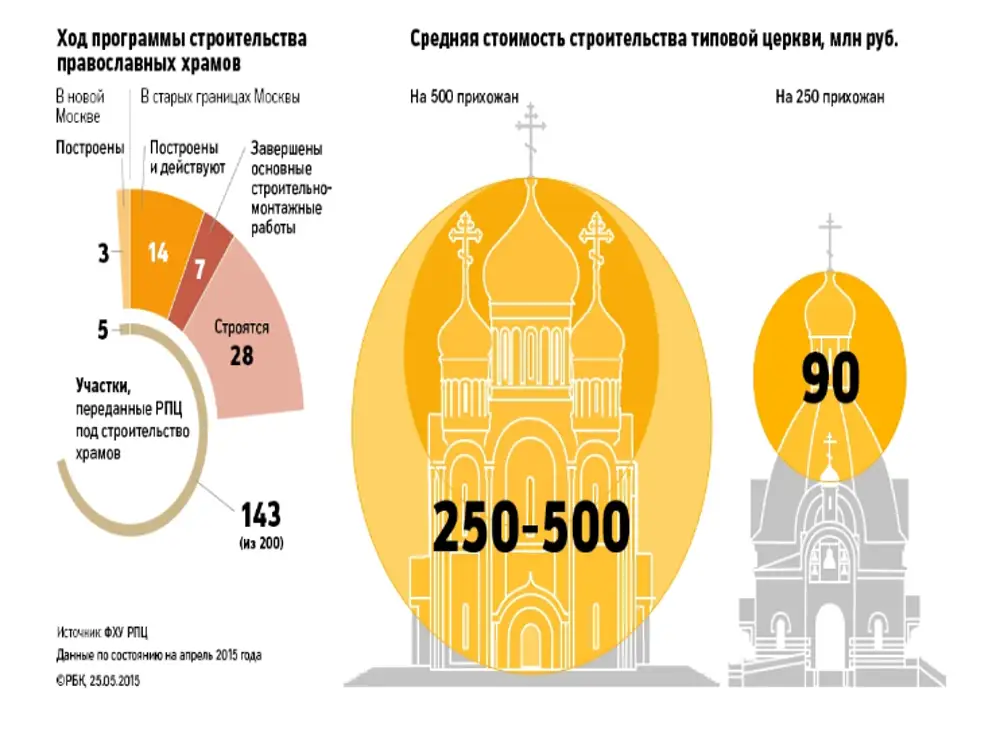 Православные сколько процентов