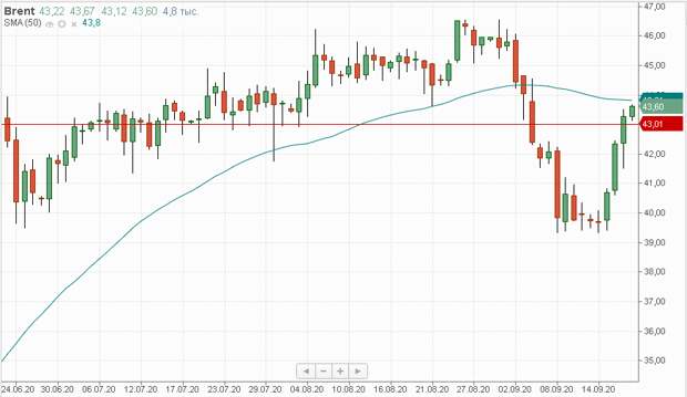 Нефть