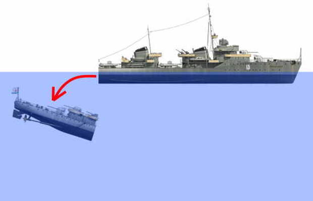 Самый загадочный случай потери боевого корабля в Великую Отечественную войну (2022)