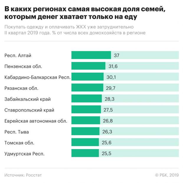 Это замечательно! Росстат сообщил о росте доли семей со средствами только на одежду и еду