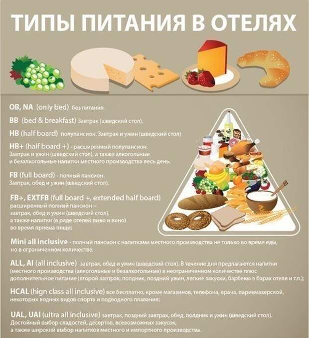 Lifehack для туристов!
