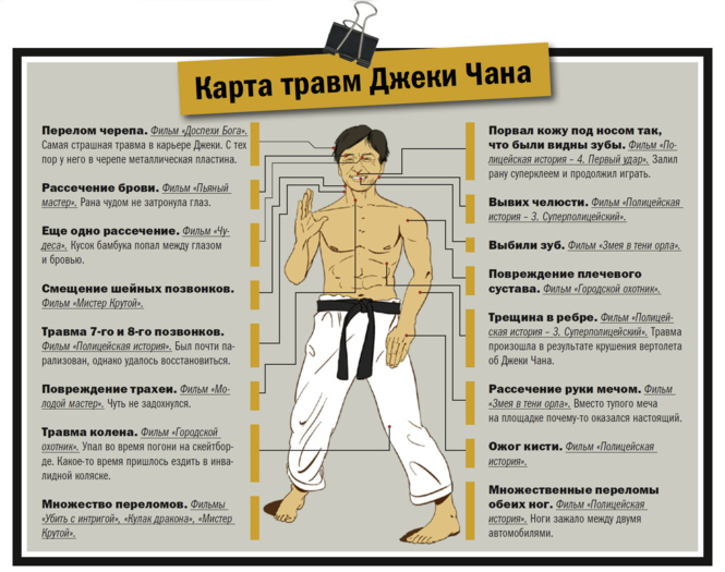 Успехи бога: жизнь и судьба Джеки Чана, самого неубиваемого актера на Земле Успехи бога: жизнь и судьба Джеки Чана, самого неубиваемого актера на Земле