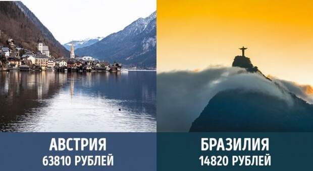 Минимальные пенсии в разных странах мира