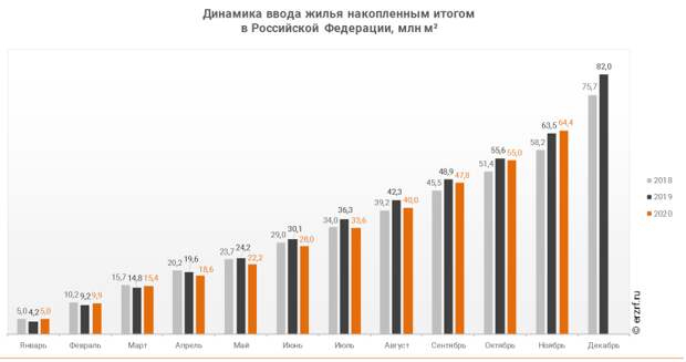 Ввод жилья в России, продление льготной ипотеки и падение ОПЖ в США
