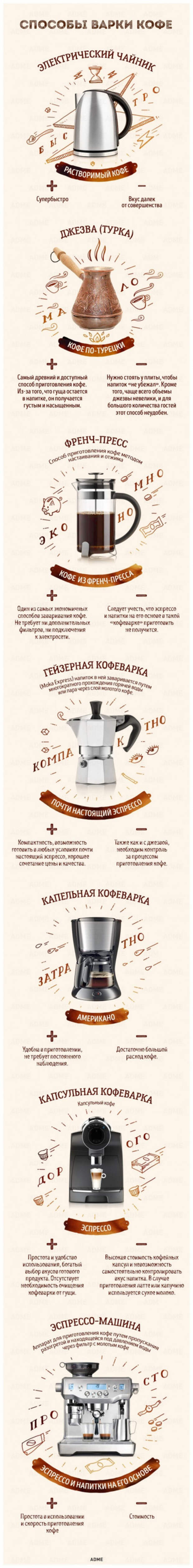 Любопытный гид по кофе