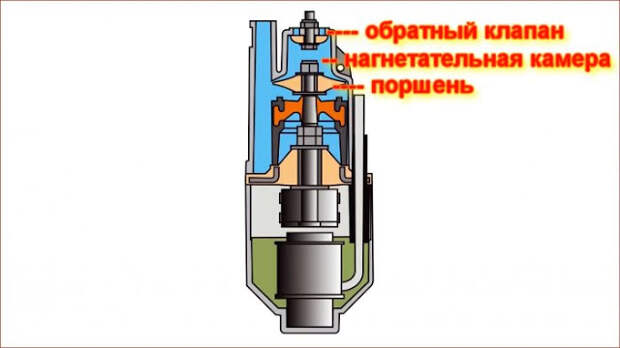 Услуги сантехника в Москве и Московской области