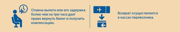 Поезд vs самолет: права пассажиров
