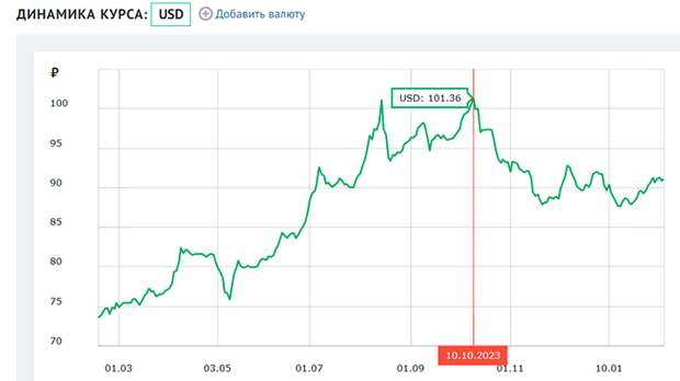 СКРИНШОТ СТРАНИЦЫ САЙТА BANKI.RU