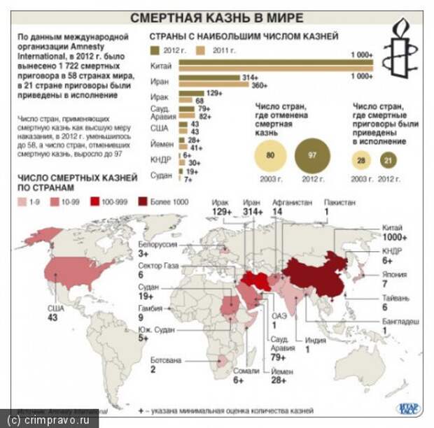 Карта смертная казнь