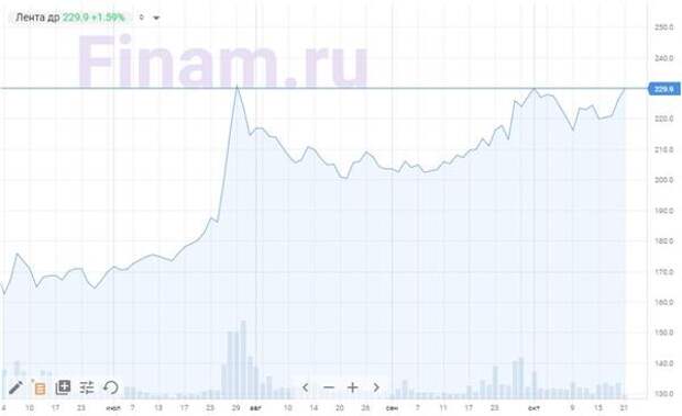 Расписки Ленты