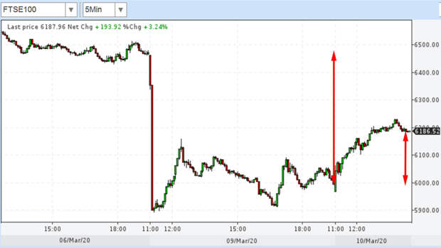 10-03-20-FTSE 10-03-20-FTSE