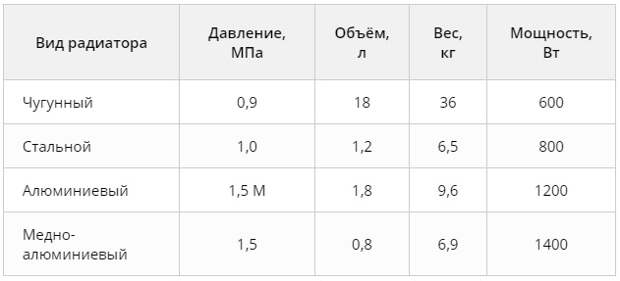 Услуги сантехника в Москве и Московской области