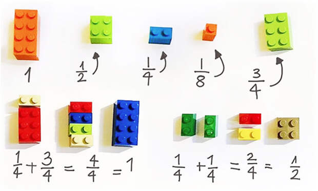 Фотография: 27 гениальных способов использовать Lego, о которых вы наверняка не догадывались №4 - BigPicture.ru