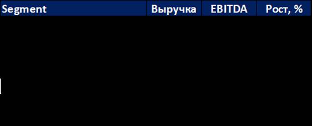 Как умрет Яндекс. Разбираемся в бизнесе Yandex и его оценке