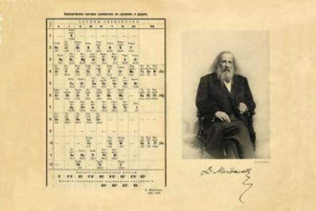 Химики предложили новый расклад периодической таблицы Менделеева