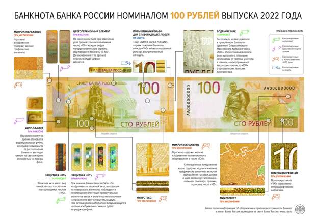 Новая банкнота 100 рублей 2022