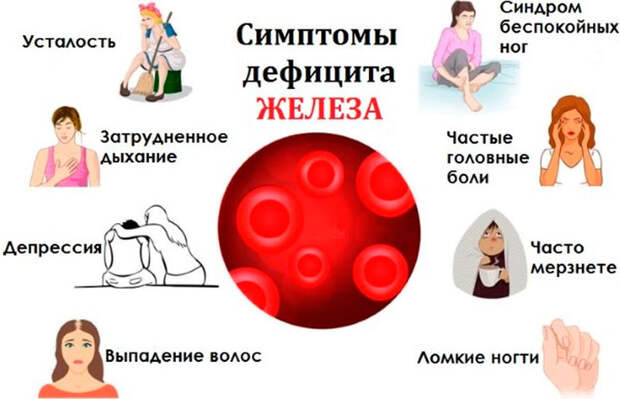 Скрытый железодефицит или что делать, если все болит Скрытый железодефицит или что делать, если все болит