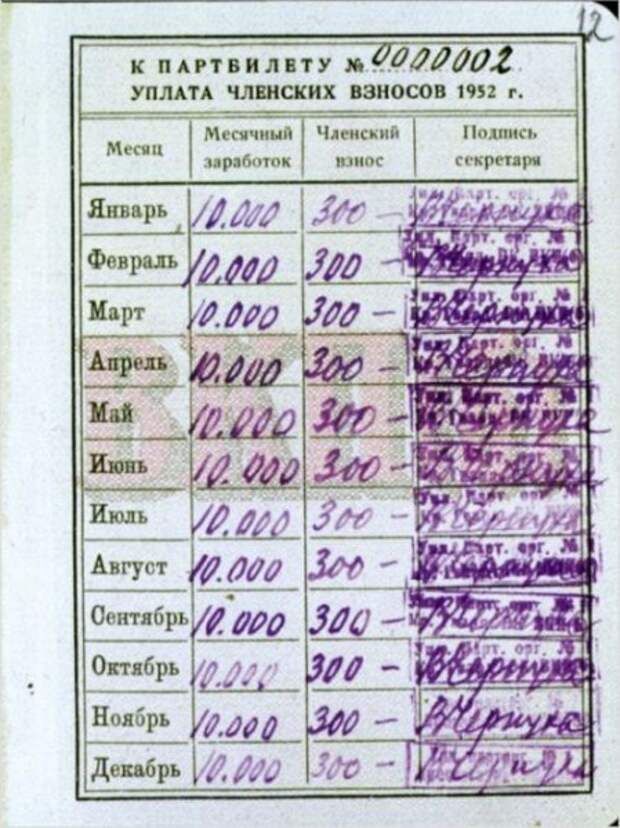 Е-декларация Иосифа Сталина