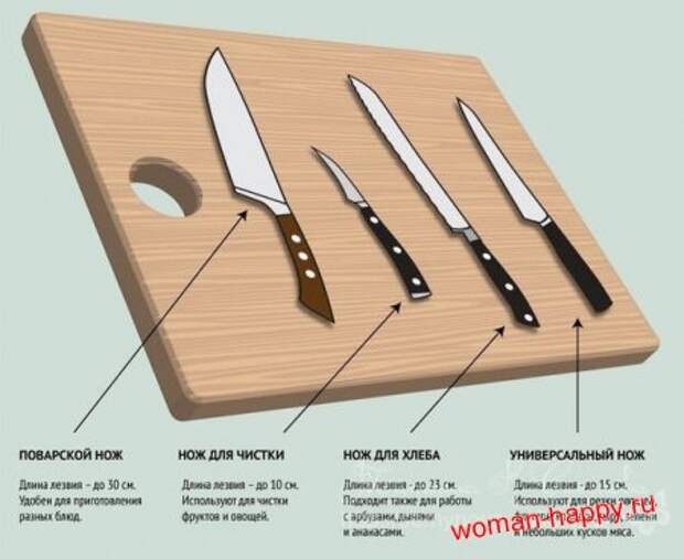 Какой набор ножей должен быть на каждой кухне