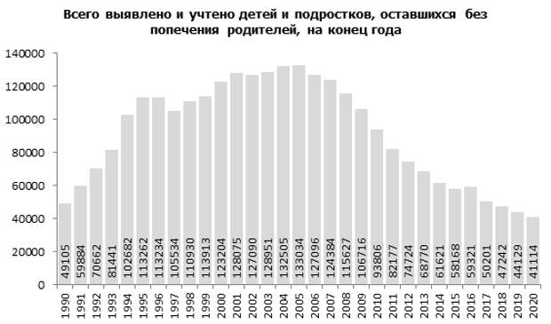 Число сирот в России. Украина стала самым крупным в мире поставщиком детей в США