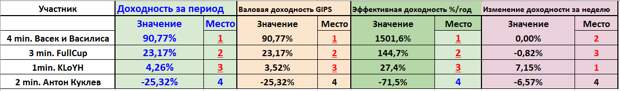 иГРЫрАЗУМа 2019: Двенадцать недель. Цветочки иГРЫрАЗУМа 2019: Двенадцать недель. Цветочки