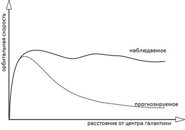 Гид по Вселенной: кто есть кто звезды, космос, темная материя, темная энергия, черные дыры