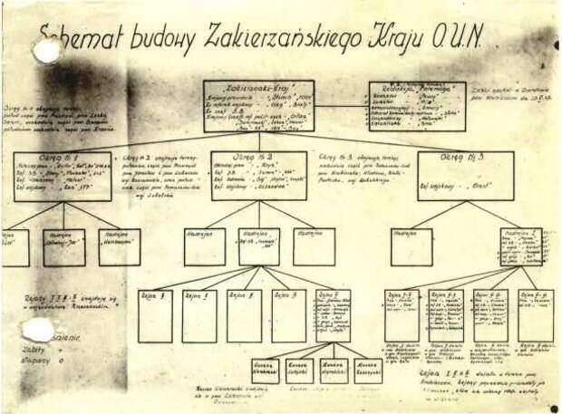 Март 1945: Ликвидация бандеровцев у горы Монастырь Март 1945: Ликвидация бандеровцев у горы Монастырь