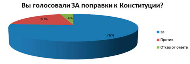 Инфографика Телеканал Царьград