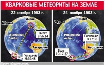подземный взрыв, сейсмические волны, Землетрясение