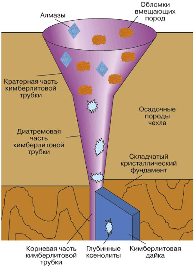 Интересное об алмазах