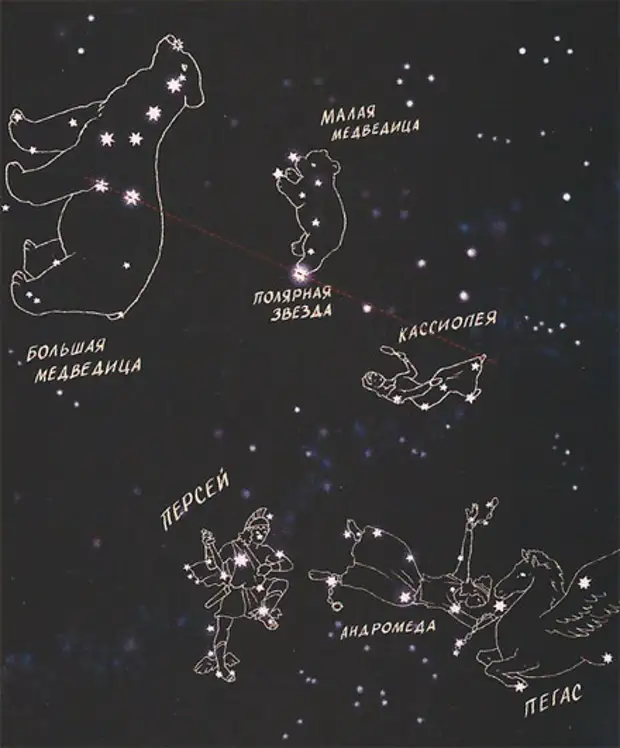 Полярная звезда карта. Созвездие Кассиопея и большая Медведица. Большая и малая Медведица Кассиопея Созвездие. Созвездия большой и малой медведицы Кассиопея. Карта звездного неба ковш большой медведицы.