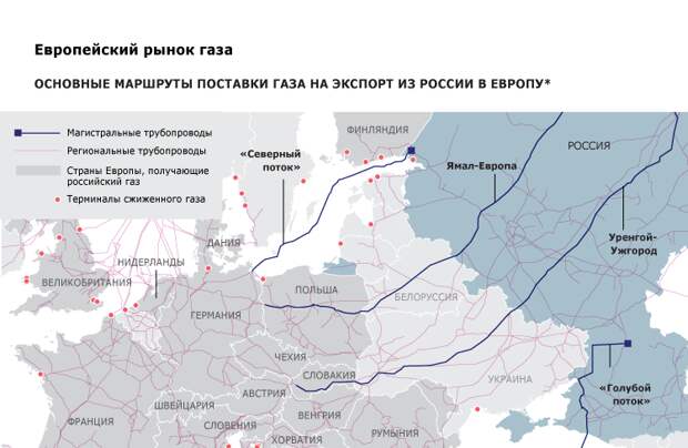 Основные маршруты поставки газа на экспорт из России в Европу