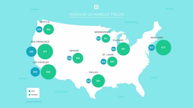square haircut prices1 Guess Which States Have The Most Expensive (and the Cheapest) Haircuts
