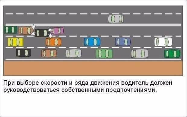 Как это работает? Правила дорожного движения.